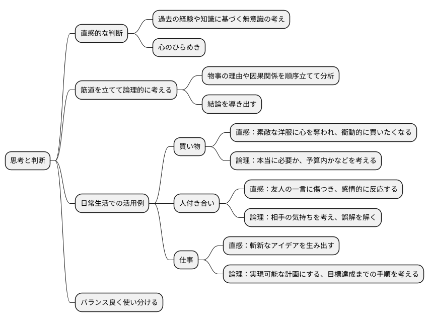 日常生活への応用