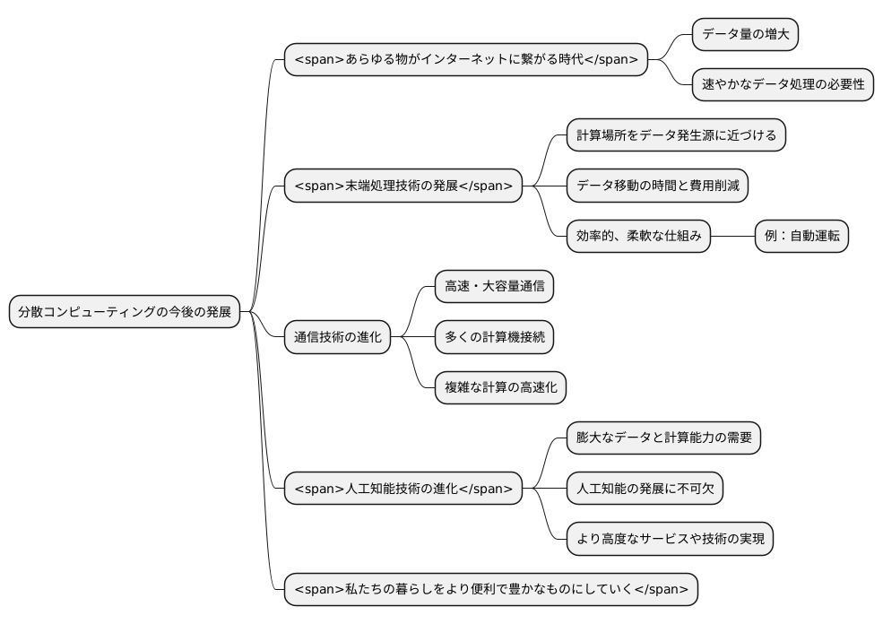 今後の展望
