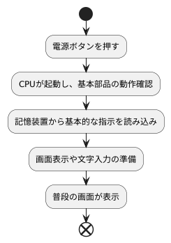 起動の重要性
