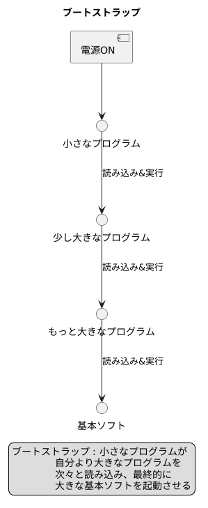 用語の由来