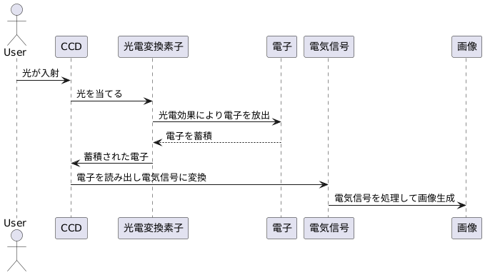 仕組み