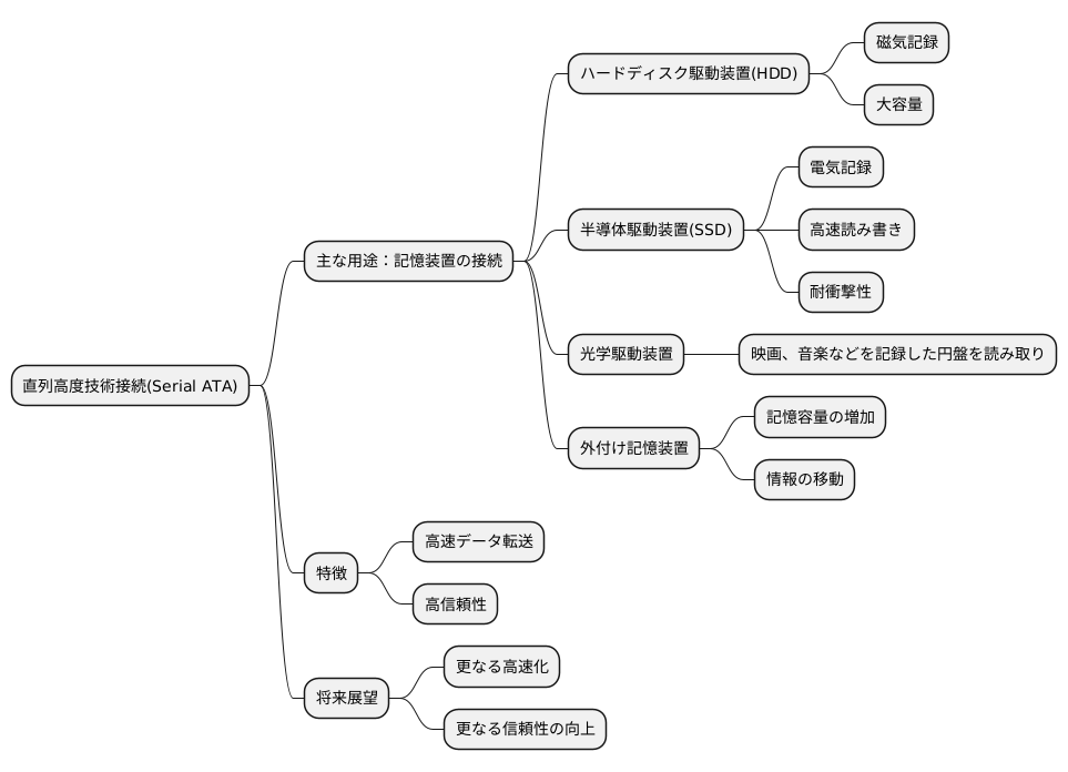 シリアルATAの用途