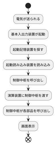 起動の仕組み