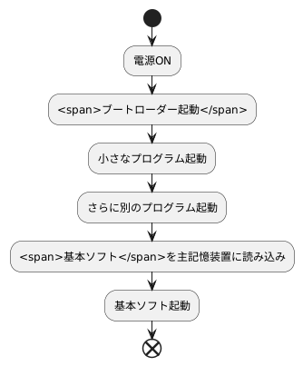 ブートローダーの仕事