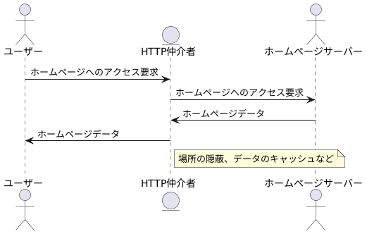 代理人としての働き