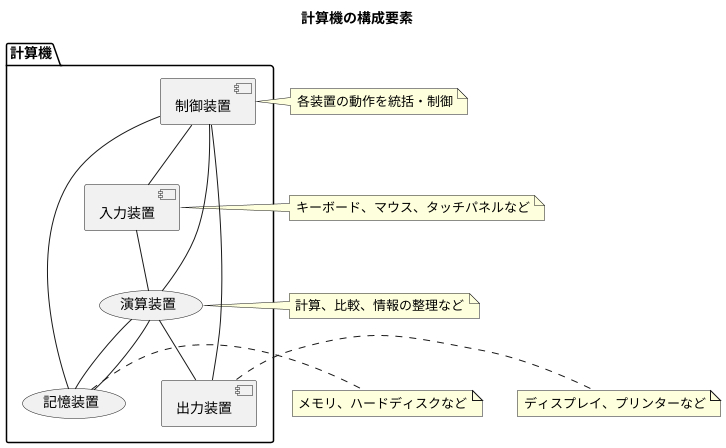 計算機の構成要素