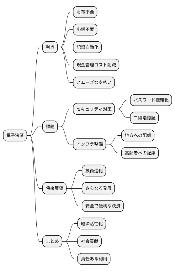 まとめ