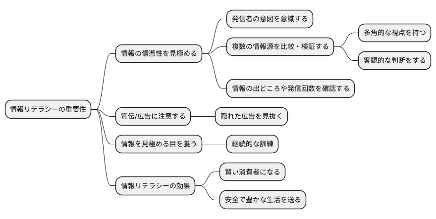 情報の受け手としての心構え