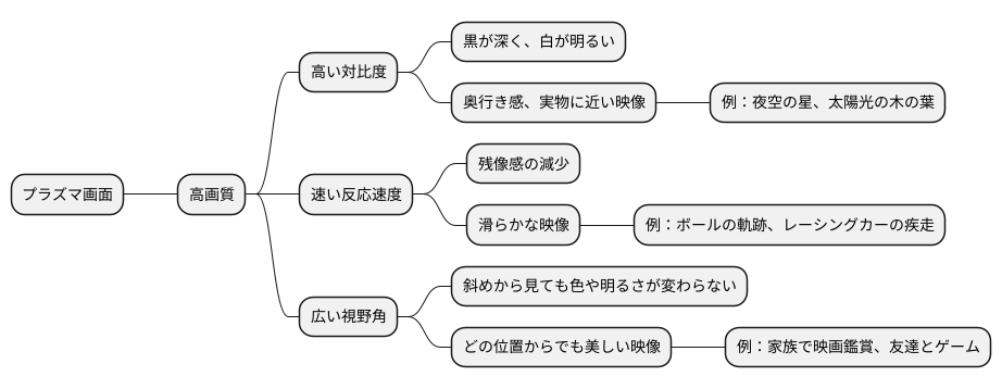 高画質の秘密