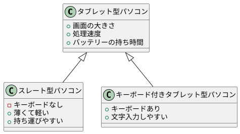 タブレットPCとの違い