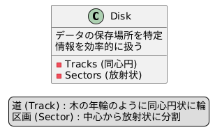 円盤の分割