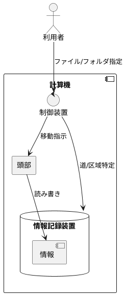 データへのアクセス