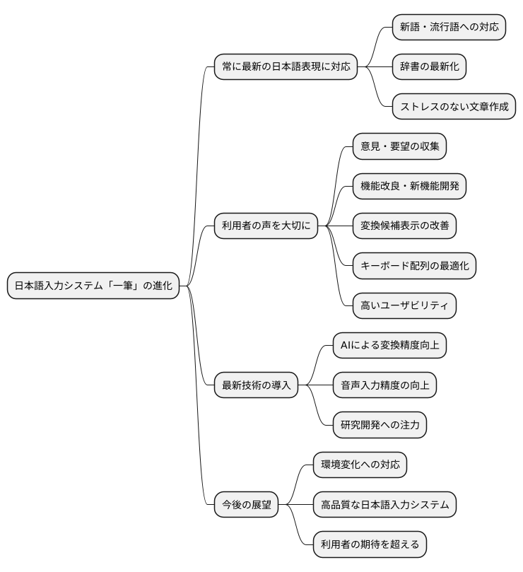 常に進化を続ける