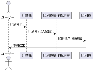 はじめに