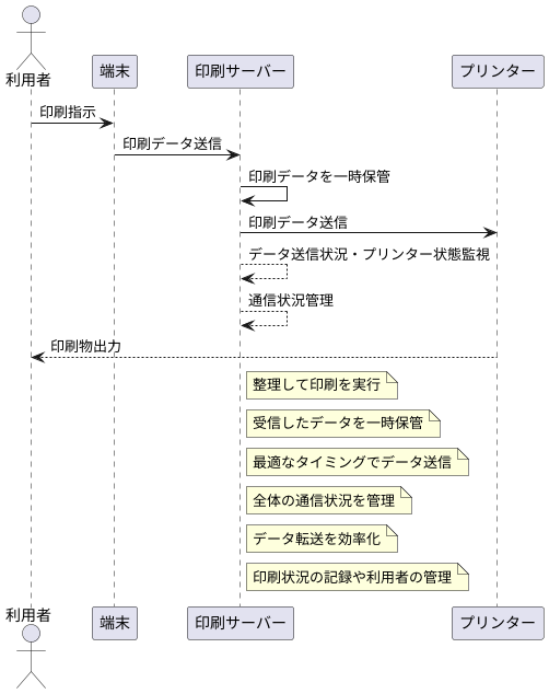 印刷サーバーの仕組み