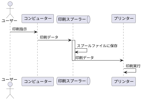 印刷スプーラーの仕組み