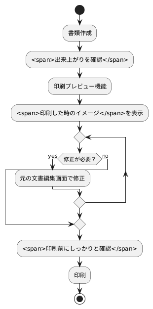 印刷プレビューの使い方