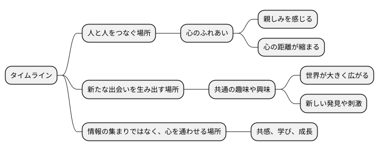 人と人をつなぐ