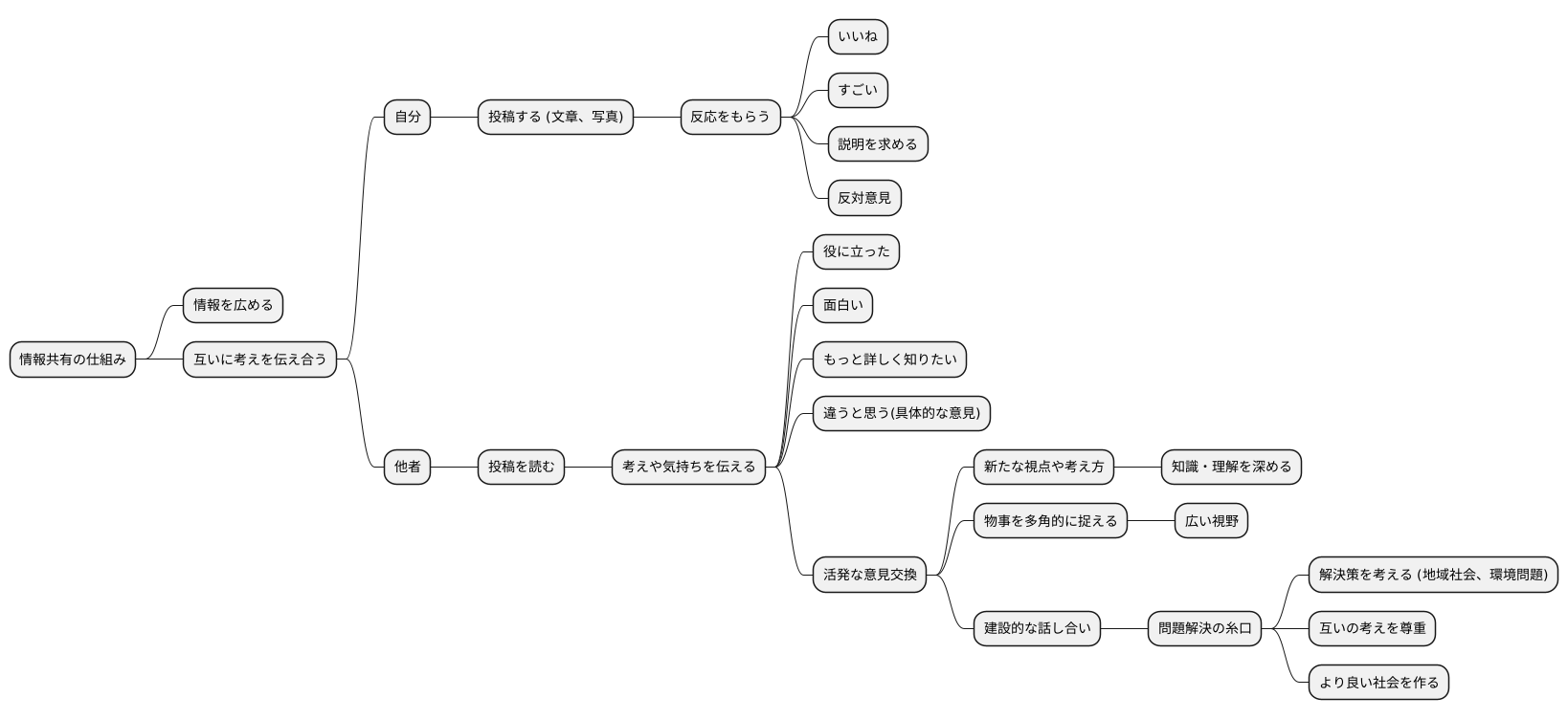 意見交換の場