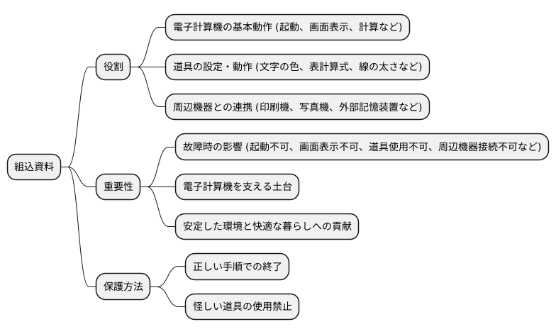 まとめ