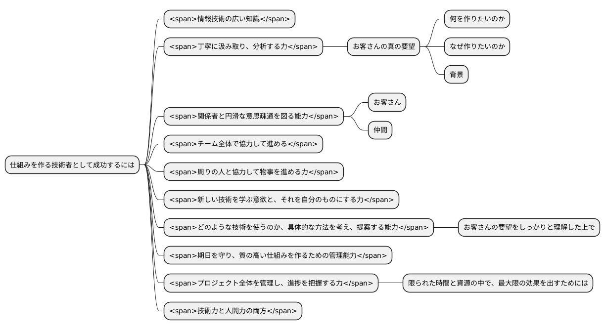 必要な能力