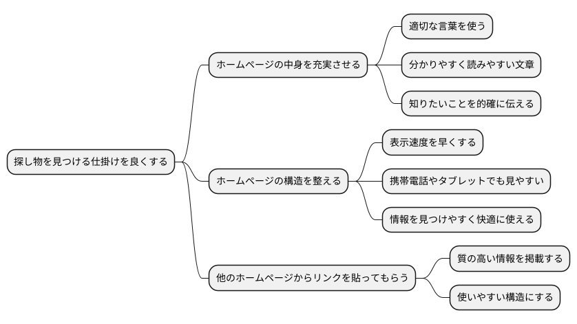 具体的な対策方法