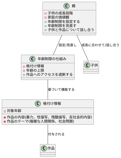 視聴年齢制限の仕組み