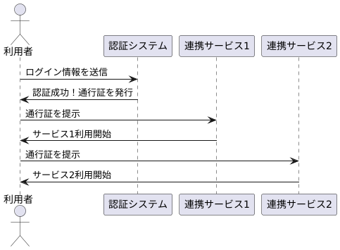 仕組み