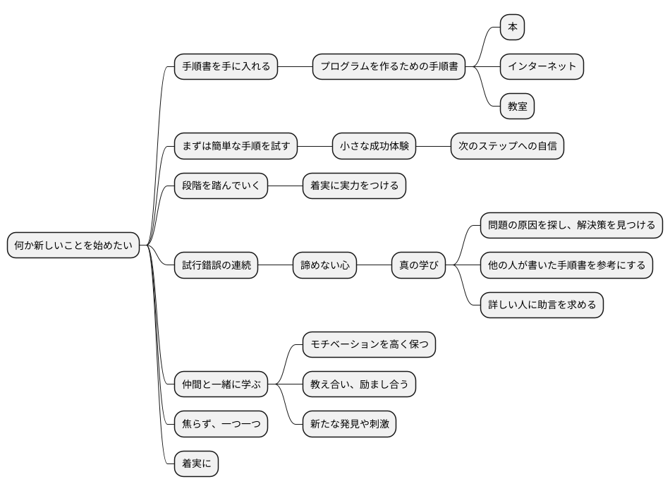 プログラム学習の始め方