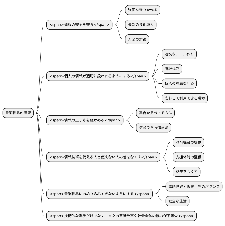 課題と展望