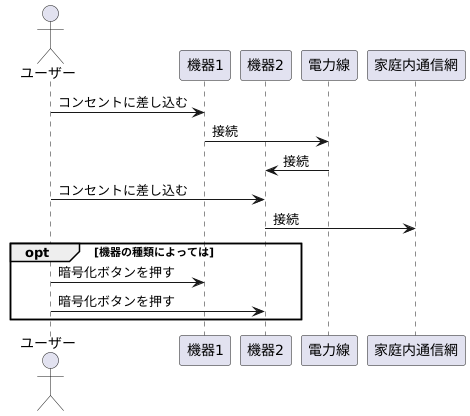 導入方法