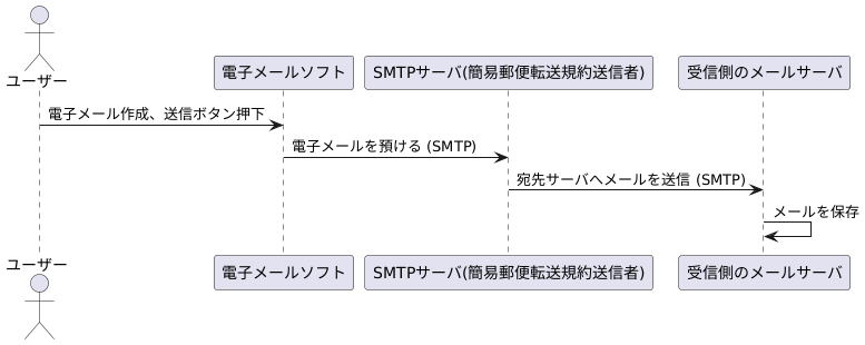 仕組み