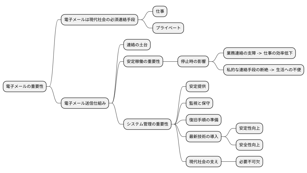 重要性