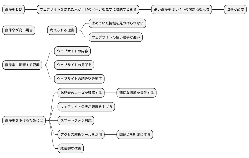 まとめ