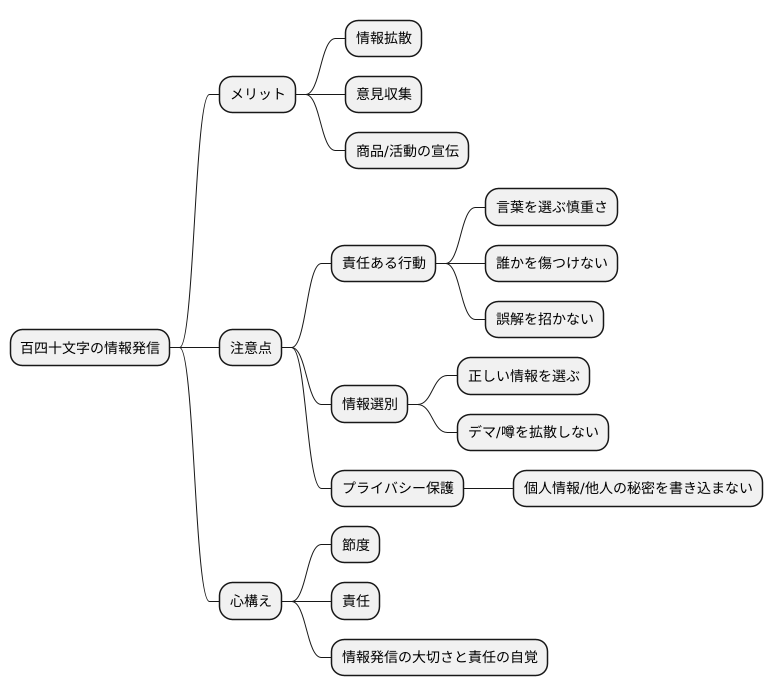 まとめ