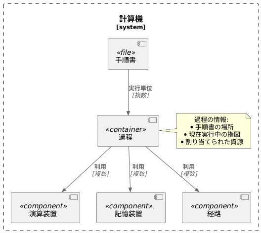 はじめに