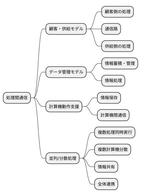 応用例