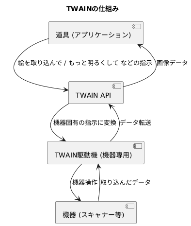規格の仕組み