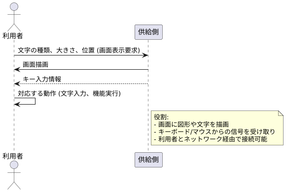 仕組み