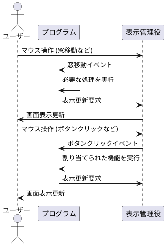 表示