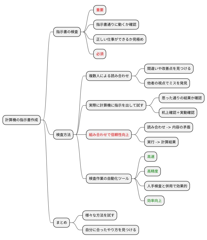 プログラムの検査
