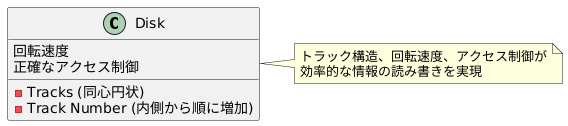 同心円状の記録方式