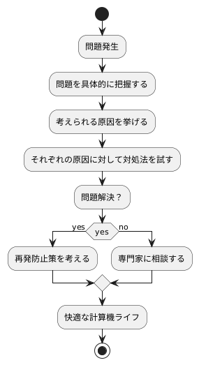 はじめに
