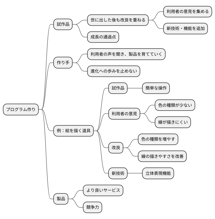 進化し続ける開発