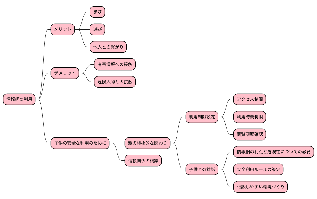 まとめ