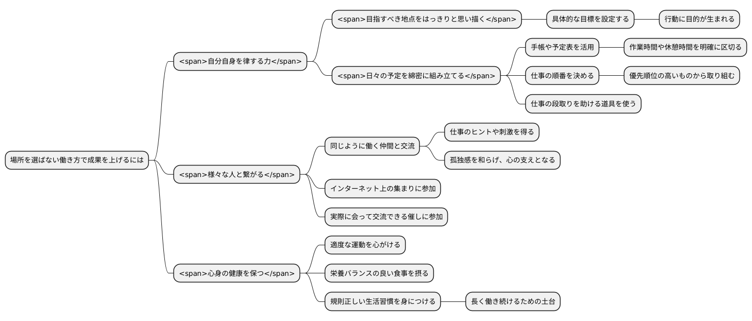 成功のための秘訣