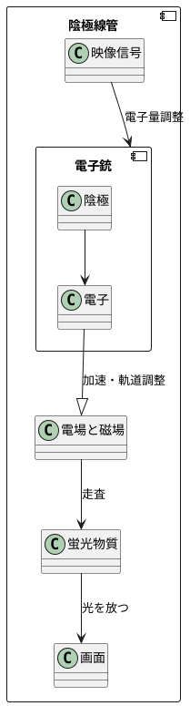 仕組みと動作原理