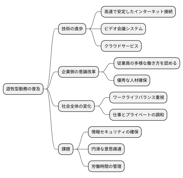 遊牧型勤務の未来