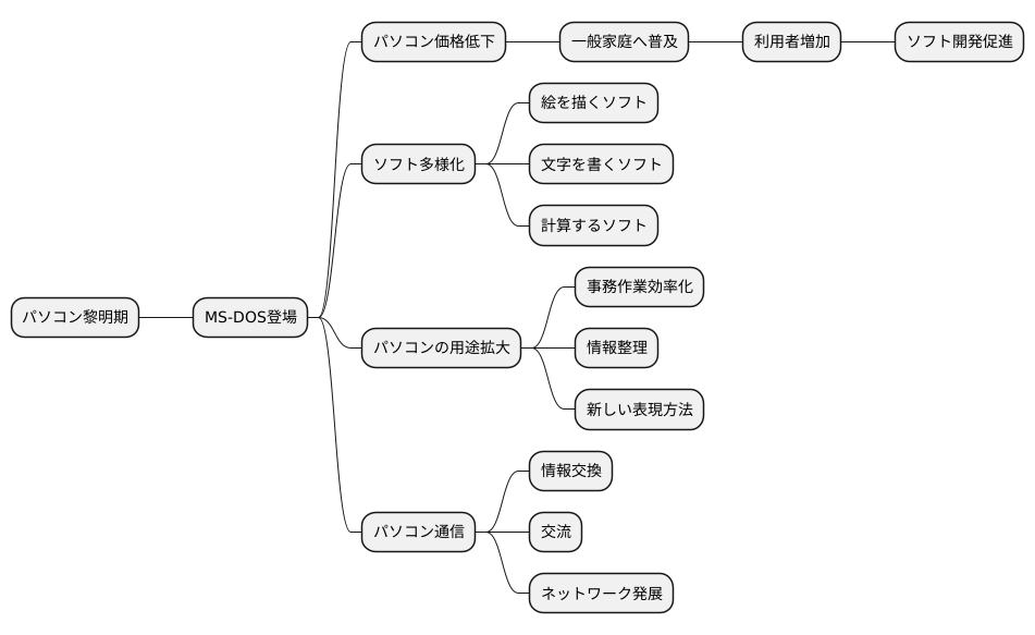 広がり