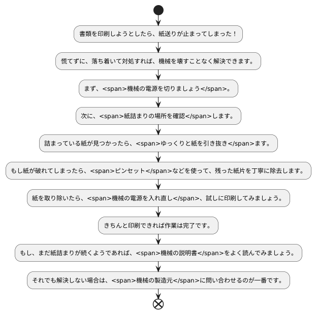 紙詰まりの対処法